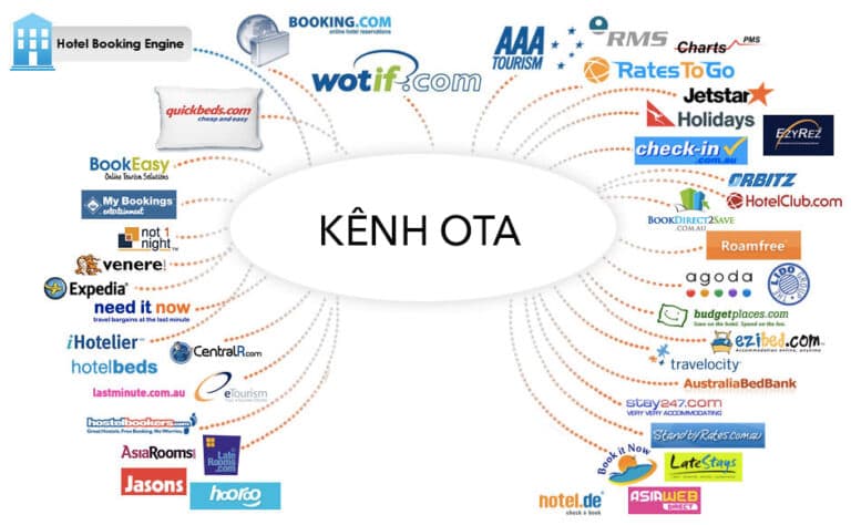Tổng hợp các nền tảng OTA uy tín tại Việt Nam